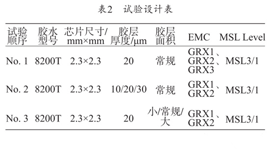 试验设计表