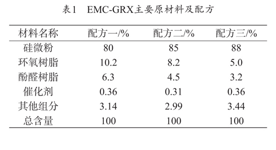 EMC-GRX主要原材料及配方