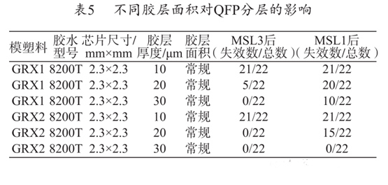 不同胶层面积对QFP分层的影响