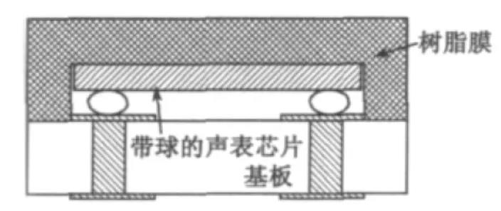 运用倒装烧焊工艺的SAW 滤波器标准结构 运用倒装烧焊工艺的SAW 滤波器标准结构