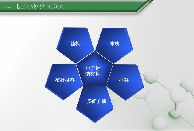 电子封装材料的分类