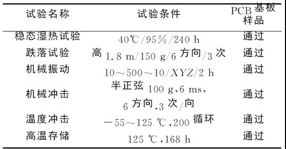 ＰＣＢ基板ＣＳＰ靠得住性尝试