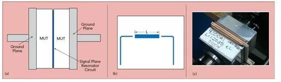 X波段夹紧式带状线测试夹具侧面(a)，谐振器概况图(b)，及夹具实物图(c)