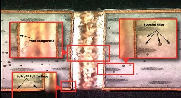 图1. 与没有微球填料的电路材料相形，运用空心微球填料的RO4730G3电路材料有可能形成不细腻孔壁外表的金属化过孔。