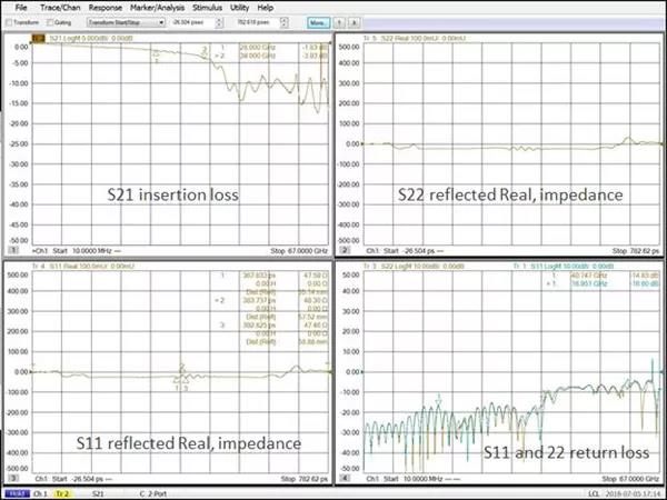 图4. 这是网络剖析仪测试获得的不一样电路且具备不一样壁外表纹理的金属化过孔的S参变量的举出例子，作别涵盖频域和时域。