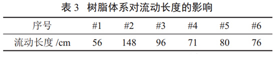 表3 树脂体系对流动长度的影响