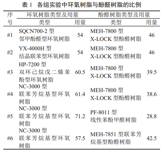 表1 各组实验中环氧树脂与酚醛树脂的比例