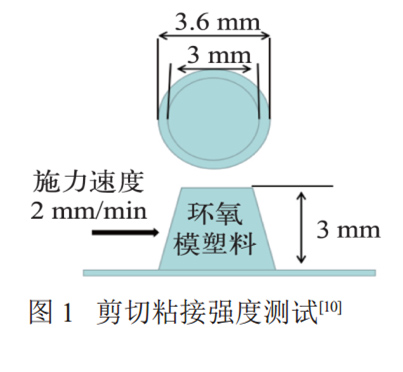 图1剪切粘接强度测试10]