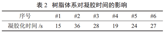 表2 树脂体系对凝胶时间的影响