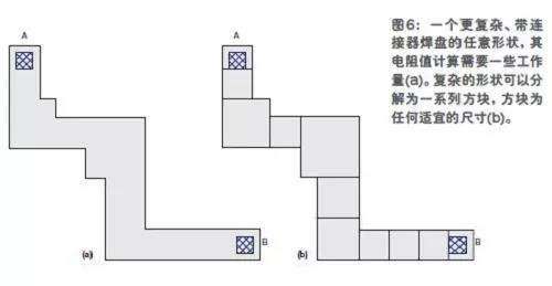 如图6b所示。这些方块可以是任何适宜的尺寸，可用不同尺寸的方块来填充整个感兴趣的区域