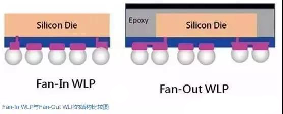 Fan-in和Fan-out的区别