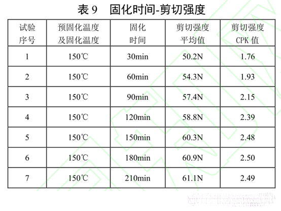 表9 固化时间-剪切强度