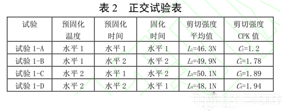 表2 正交试验表