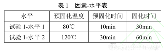 表1 因素-水平表