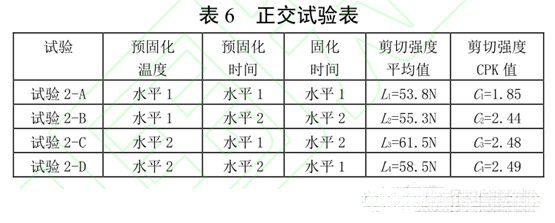 表6 正交试验表