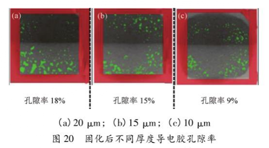 图20  固化后不同厚度导电胶孔隙率