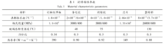 材料特性参数