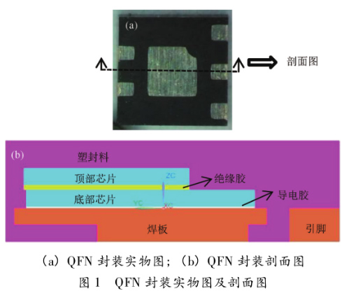 图1  QFN封装实物图及剖面图