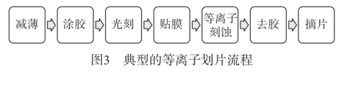 图3  典型的等离子划片流程