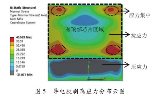 图5  导电胶剥离应力分布云图