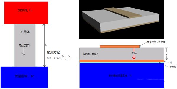 图5、电路的基本热模型
