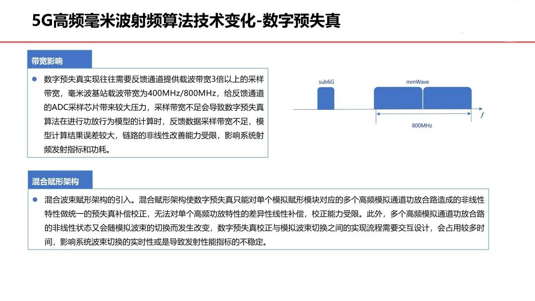 5G高频毫米波射频算法技术变化-数字预失真