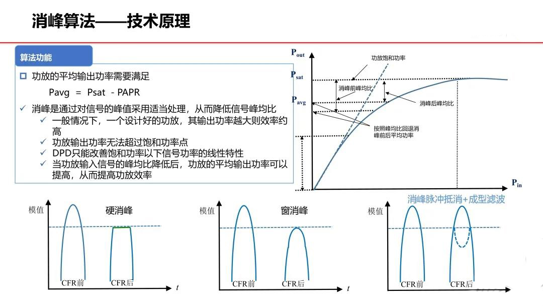 消峰算法——技术原理