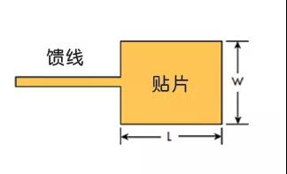 图1：微带贴片天线结构是大型天线阵列的基本组成。