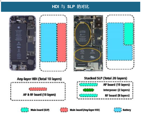 HDI 与 SLP 的对比