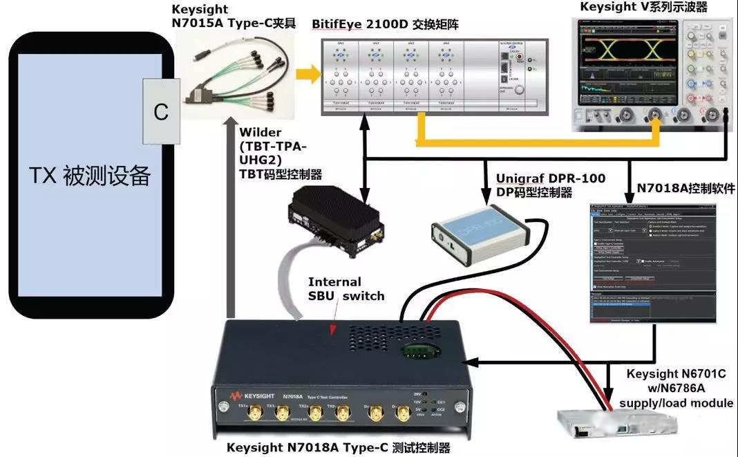 图 8 Type-C 接口测试方案框图