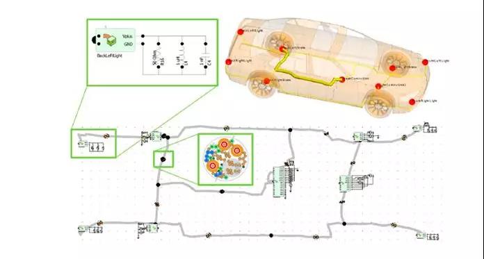 FEKO 中的电缆建模界面