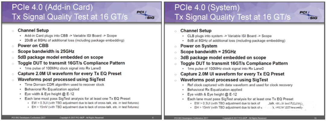 图 5 PCIE4.0 Compliance Updates 关于一致性测试带宽说明