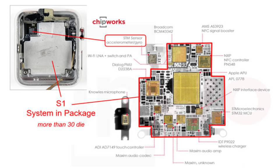 图 4 Apple Watch S1