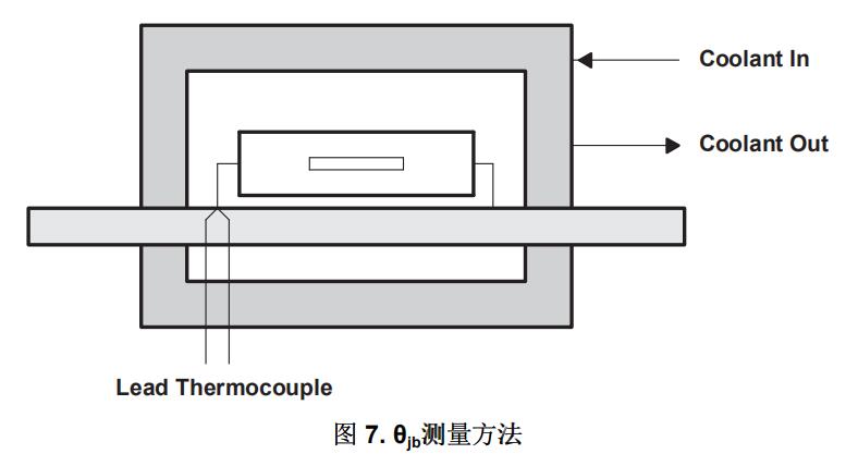  θjb测量方法