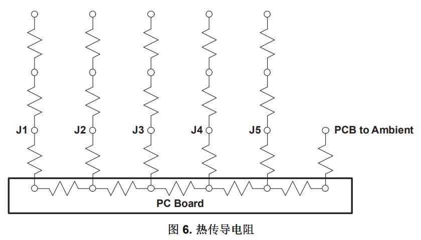 图6.热传导电阻
