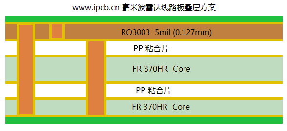 毫米波雷达线路板