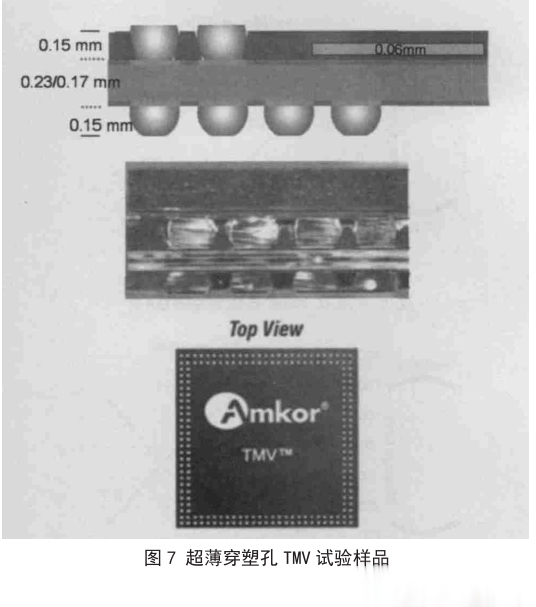 图7 超薄穿塑孔TMV试验样品