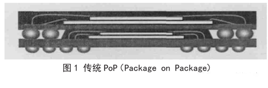 层叠封装（PoP,Package-on-Package）