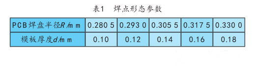 表1  焊点形态参数