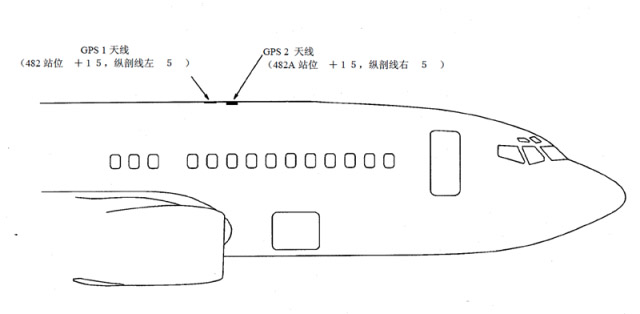 GPS天线装在机身顶部