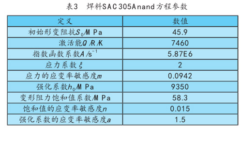 表3  焊料SAC305Anand方程参数