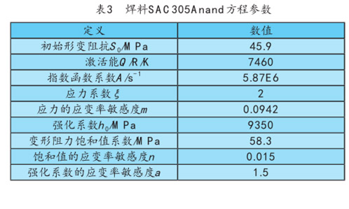 表3  焊料SAC305Anand方程参数