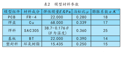 表2  模型材料参数