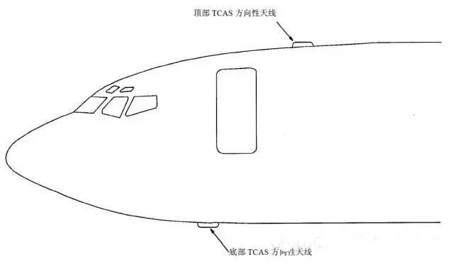 交通警戒和避撞系统