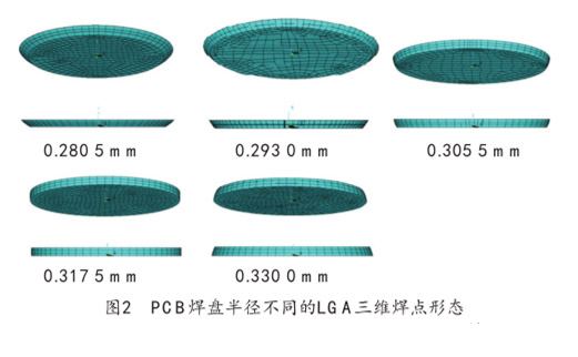 图2  PCB焊盘半径不同的LGA三维焊点形态