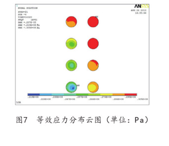 图7  等效应力分布云图(单位:Pa)