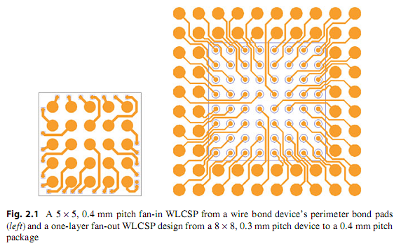 晶圆级封装(WLCSP) & 倒片封装(Flip-Chip)-《芯苑》