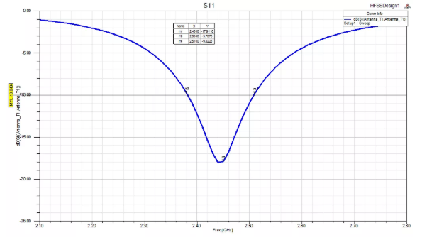 回波损耗S11仿真
