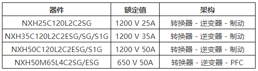 安森美半导体已推出的TMPIM板块