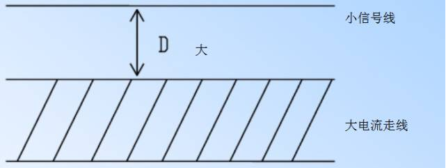 电源PCB线路板设计